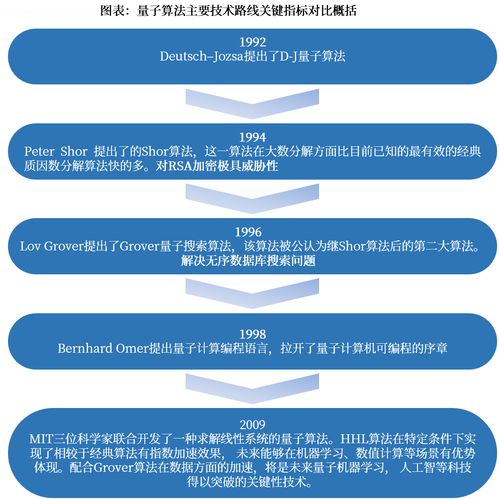 量子信息 引领全球科技变革的关键力量