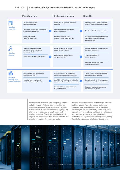 量子跃迁 金融服务业的战略新边疆——量子计算技术服务的机遇与布局