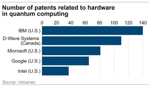 量子飞跃 中国在量子技术专利与计算服务领域的全球领先地位