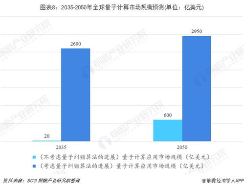 再提速 科技部加快量子计算研发与应用，前沿技术服务蓄势待发