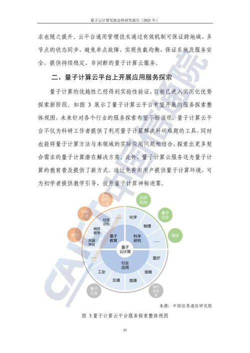 量子云计算发展态势研究报告（2021） 量子计算技术服务正重塑未来