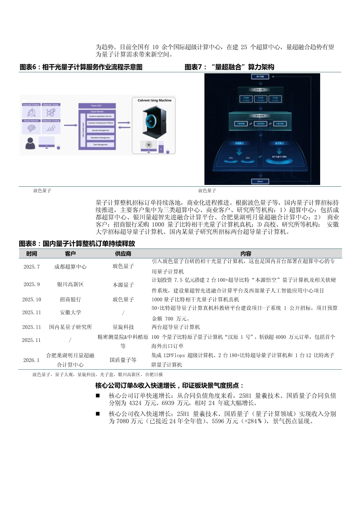 机械行业量子计算系列二:技术、产业与政策共振看好整机和核心硬件